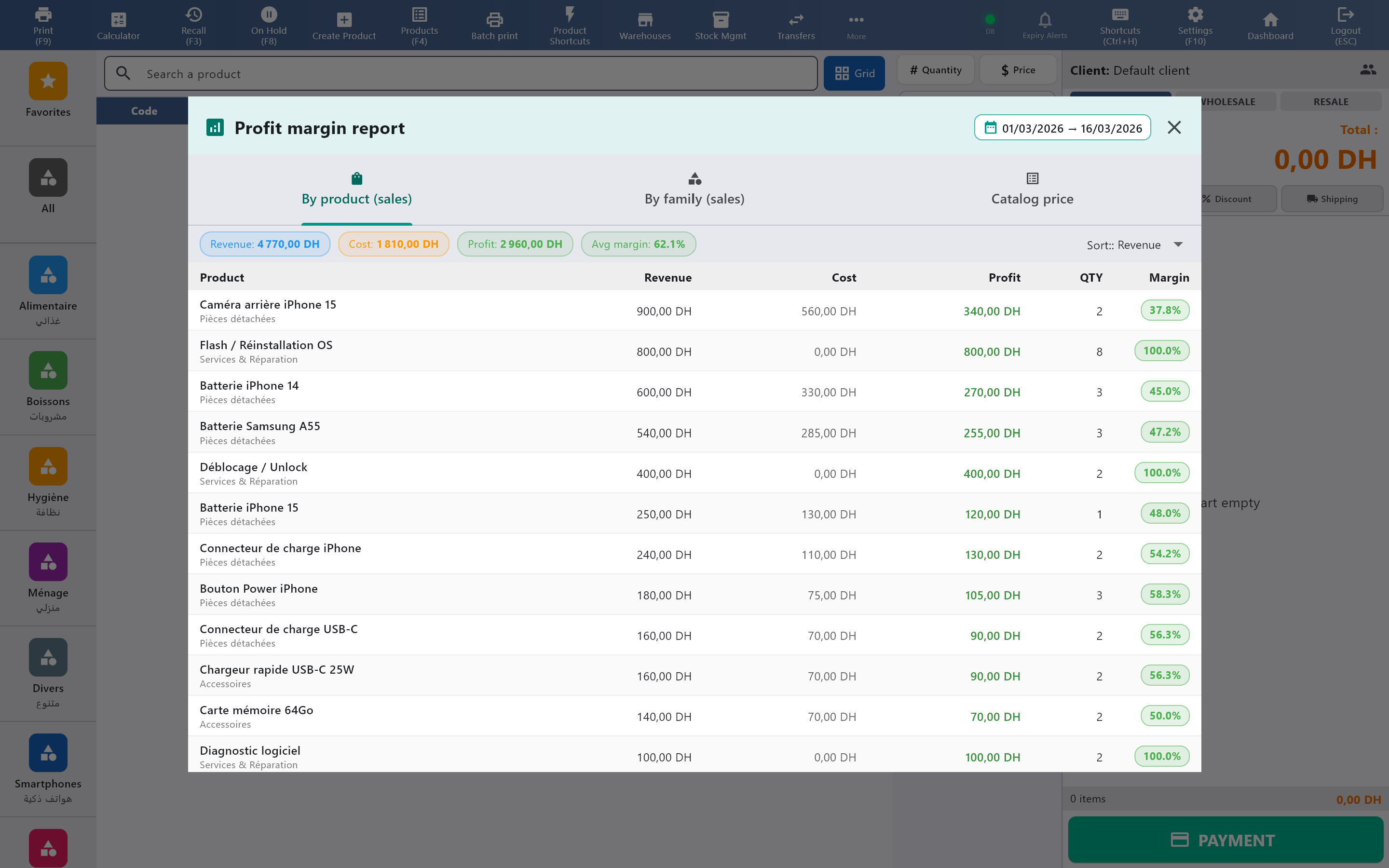 Profit Margin Report